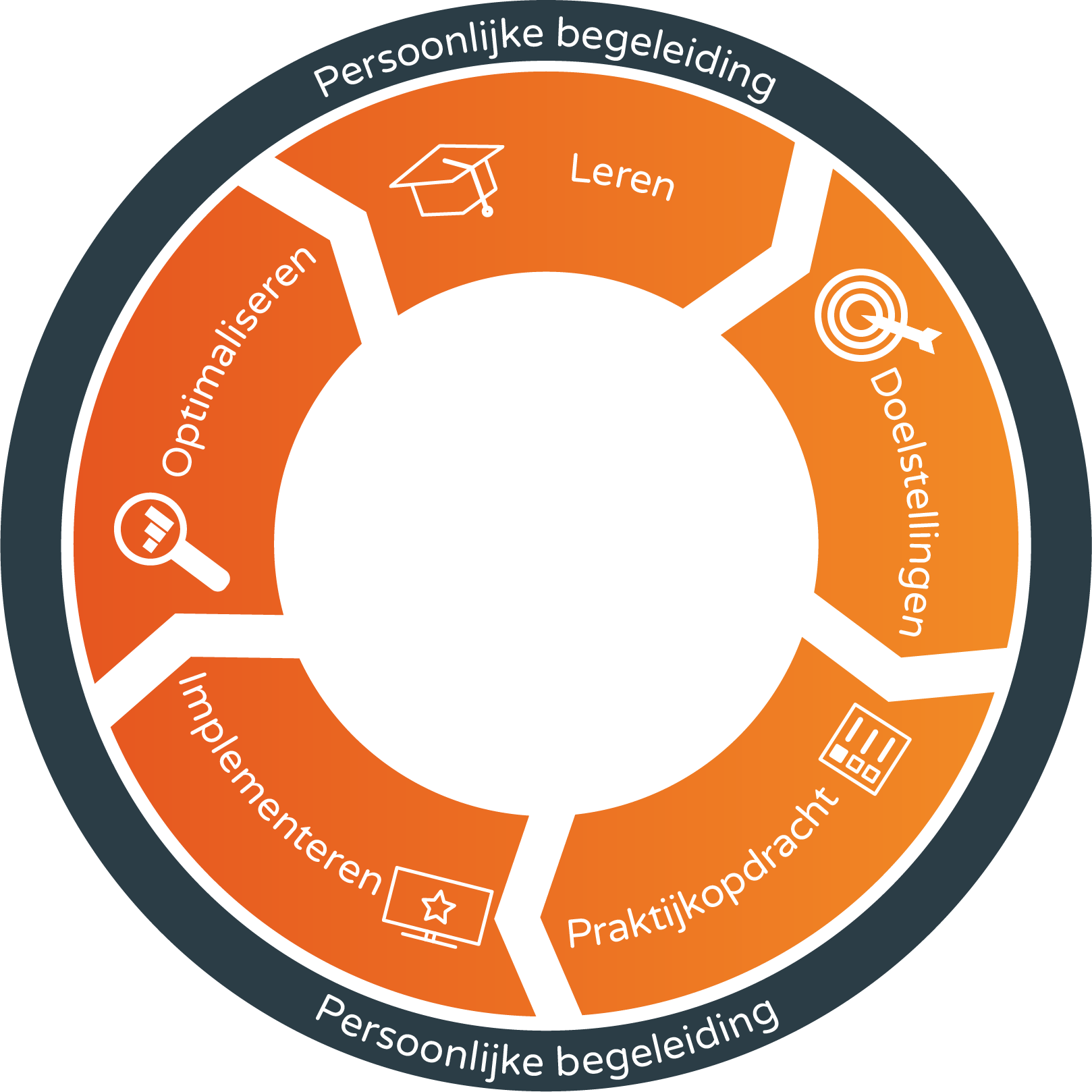 Unieke Leermethodiek van Teach Digital