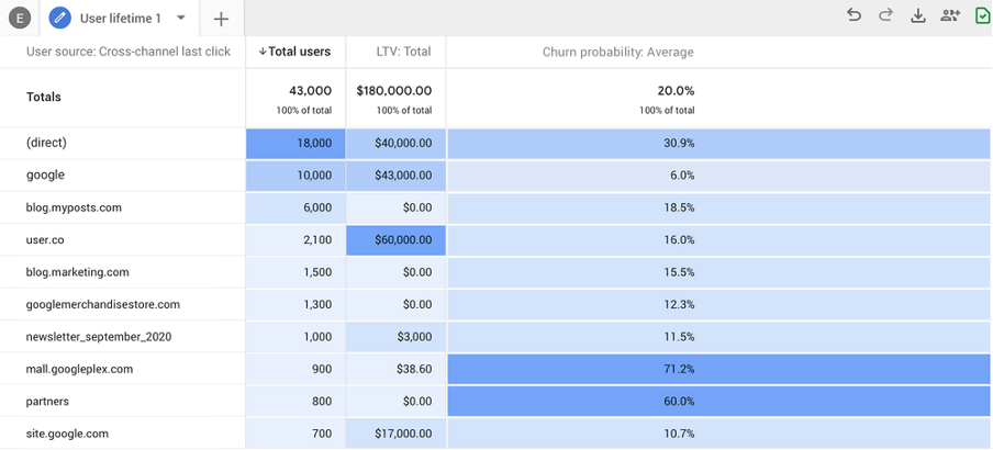 Nieuwe google analytics