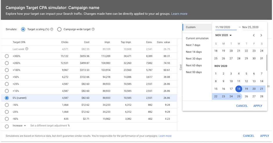 Google Ads slim bieden