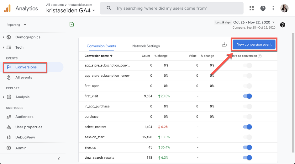 Conversie aanmaken google analytics